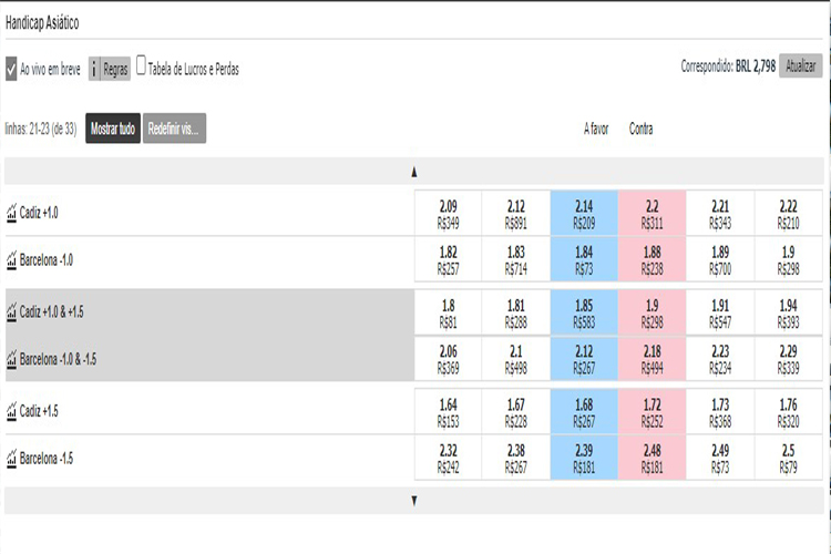 Betfair-handicap_StakeCheia