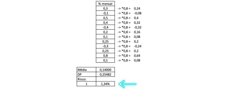 Stake-aposta