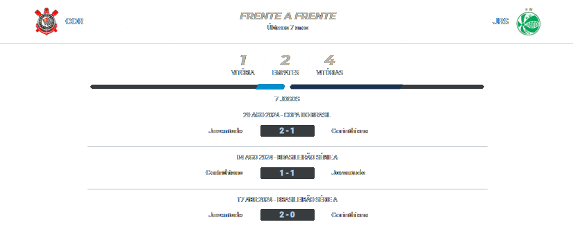 Corinthians x Juventude 11.09.2024