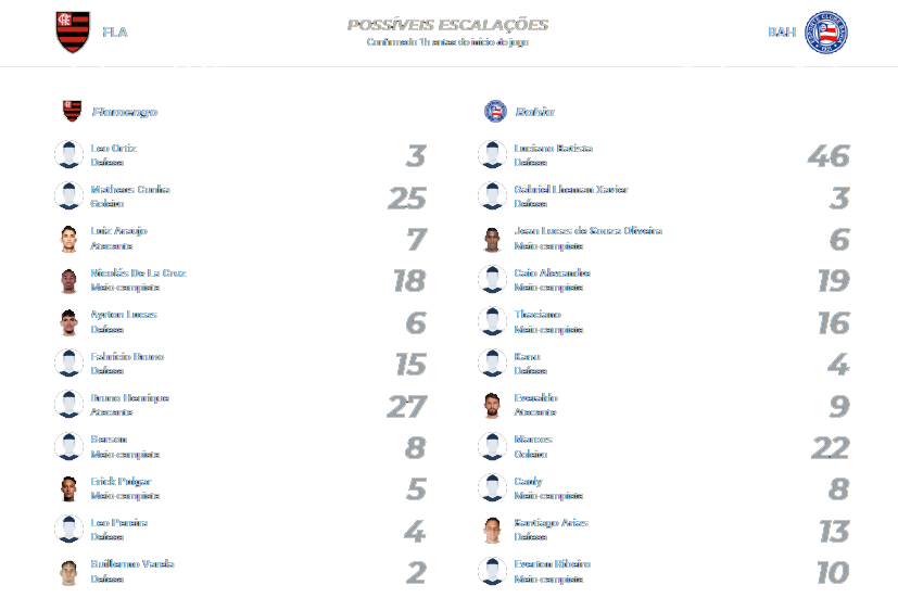 Flamengo x Bahia 12.09.2024