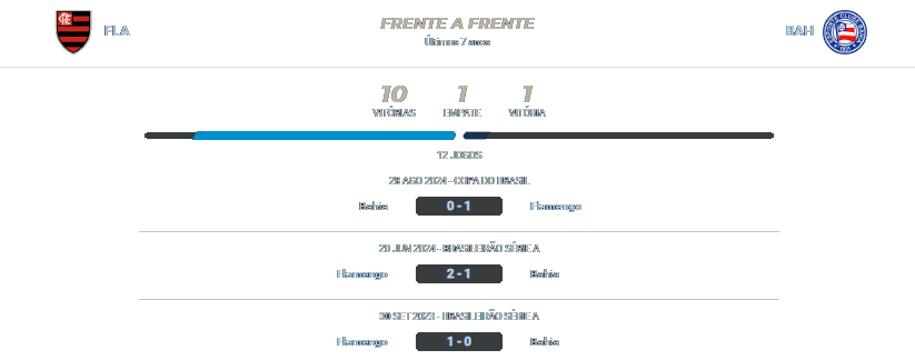 Flamengo x Bahia 12.09.2024